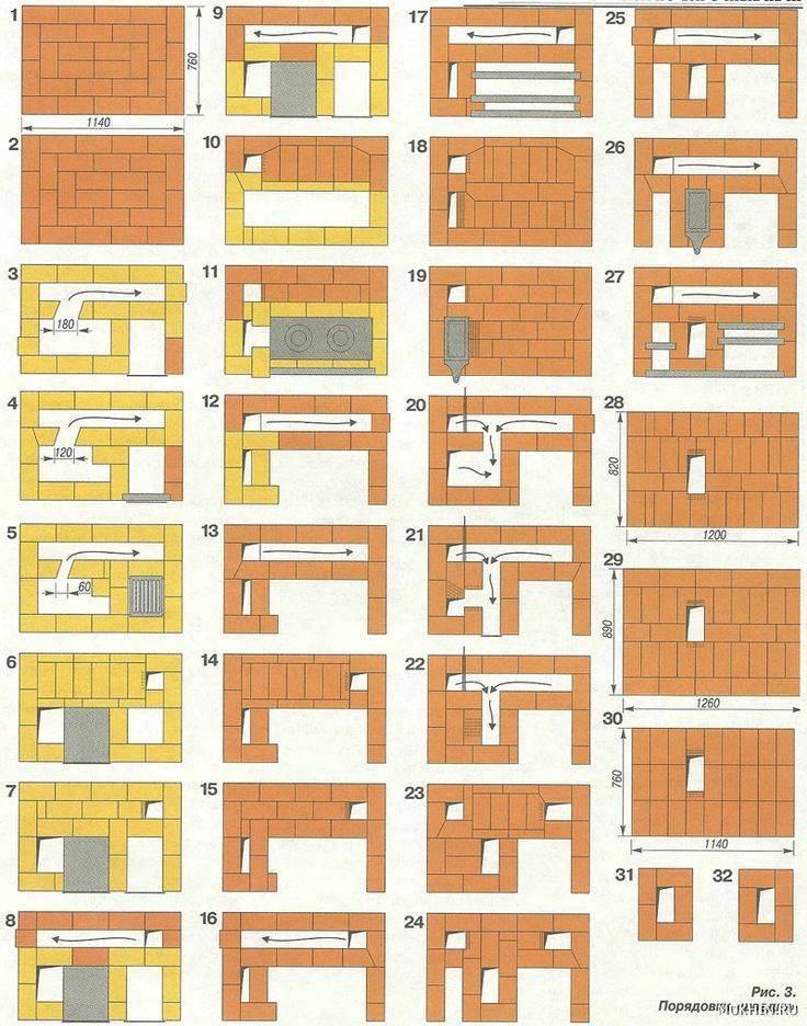 Печь шведка своими руками. 85 фото вариантов печей шведка порядовка