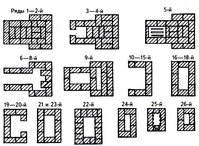 Печка в бане своими руками из кирпича чертежи