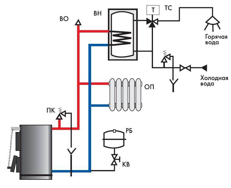 Обвязка бойлера схема