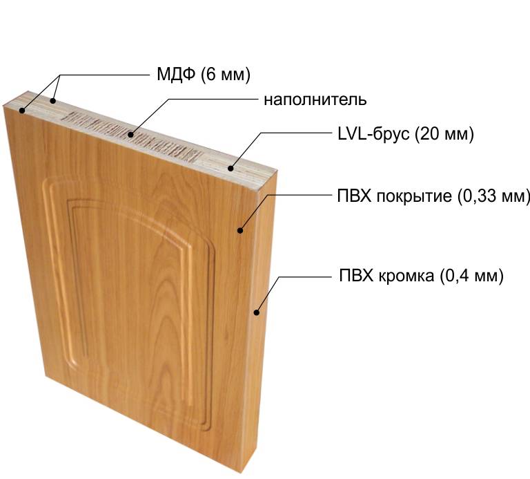 Размер дверного короба межкомнатной двери