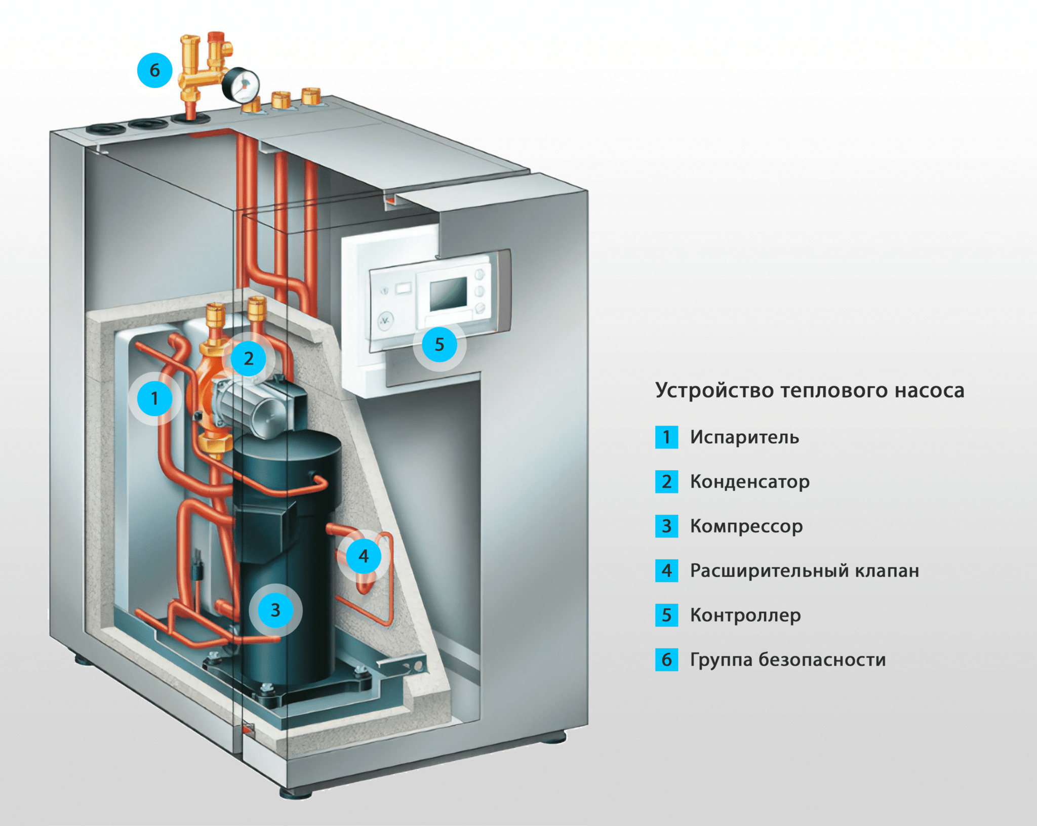 Фильтр теплового насоса. Принцип работы тепловых насосов для отопления. Тепловые насосы вода-вода 3в1. Устройство теплового насоса для отопления дома. Тепловой насос для отопления принцип работы.