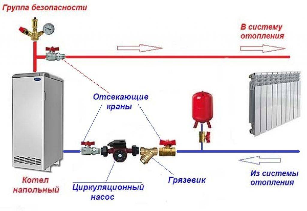 Обвязка системы отопления: котлов, труб, радиаторов, насосов