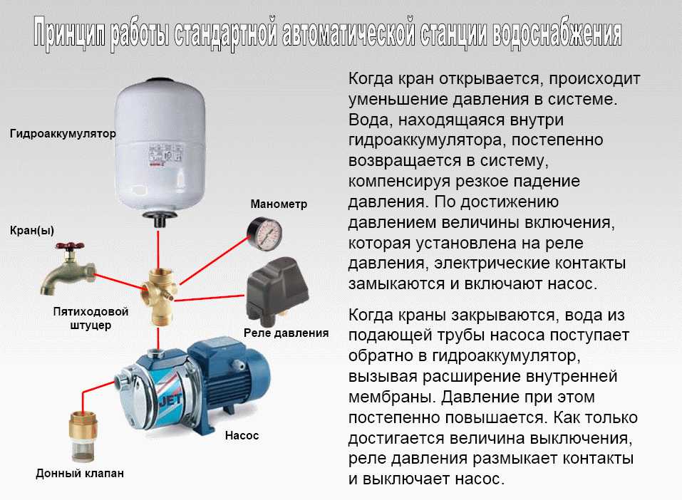 Зачем нужен гидроаккумулятор для системы водоснабжения - жми!
зачем нужен гидроаккумулятор для системы водоснабжения - жми!