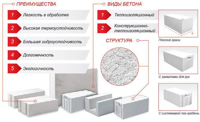 Расчет веса пеноблока