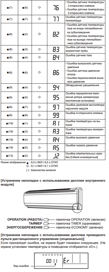 Обзор кондиционеров fujitsu: коды ошибок, инверторные и мульти сплит-системы