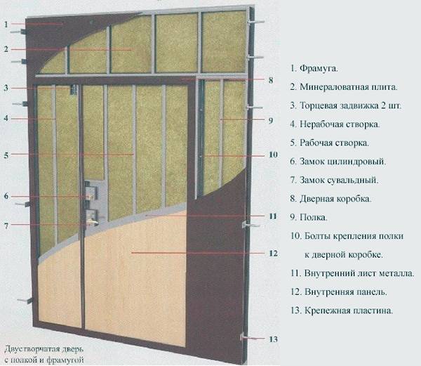 Нестандартные входные металлические двери: размеры железных дверей