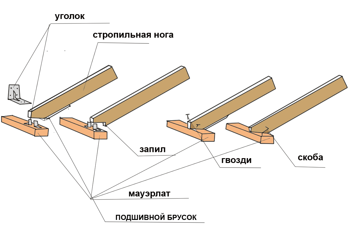 Балки перекрытия на мауэрлат схемы