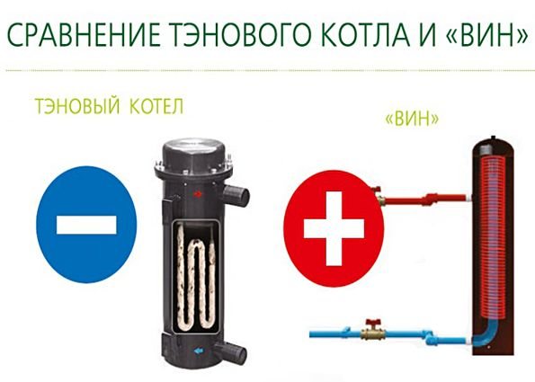 Индукционный котел для отопления частного дома | грейпей