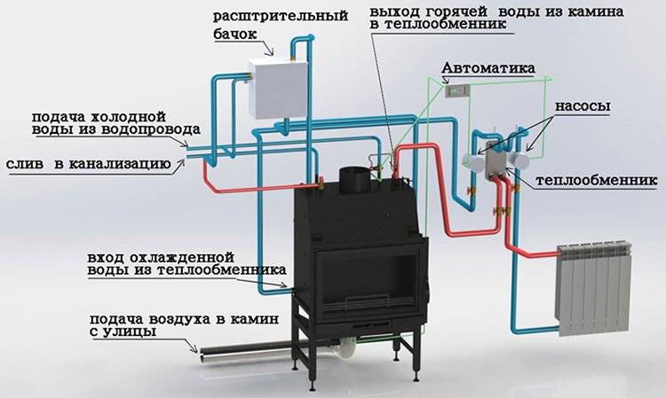 Печное отопление с водяным контуром: схема и монтаж своими руками