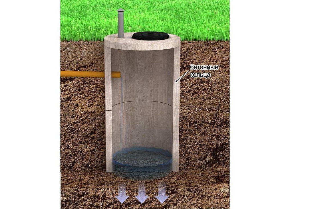 Выгребная яма – как построить самому