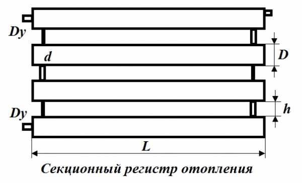 Установка батарей отопления в частном доме: монтаж радиаторов, как установить, правильно поставить