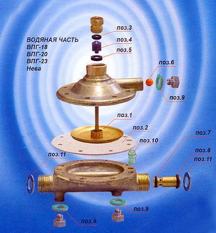 Газовая колонка «астра»: неисправности и методы их устранения, как включить устройство 8910