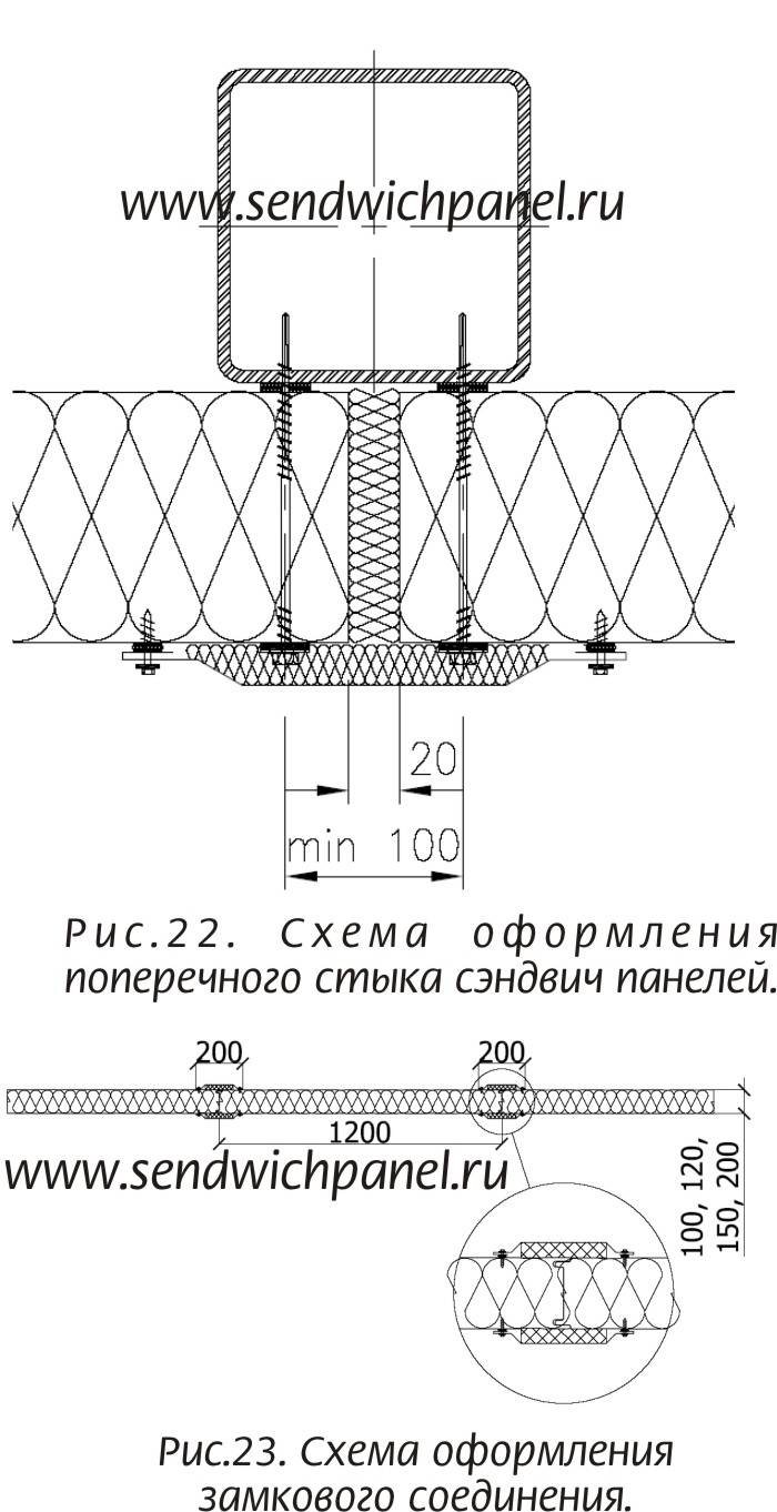 Сэндвич-панели своими руками, советы народных умельцев