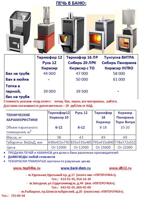 Чугунная печь для бани — с закрытой каменкой, дровяная с топкой выносного типа, установка и выбор моделей