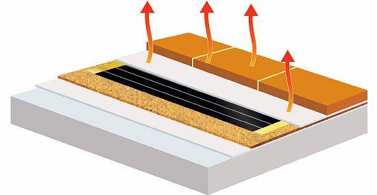 Как рассчитать электрический тёплый пол