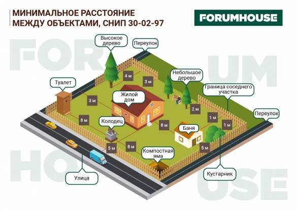 Советы: как правильно сделать баню — этапы строительства.
