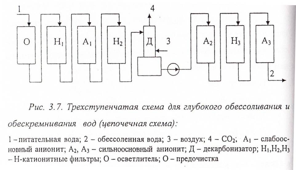 Опреснение воды: самые распространённые способы - brotom.ru