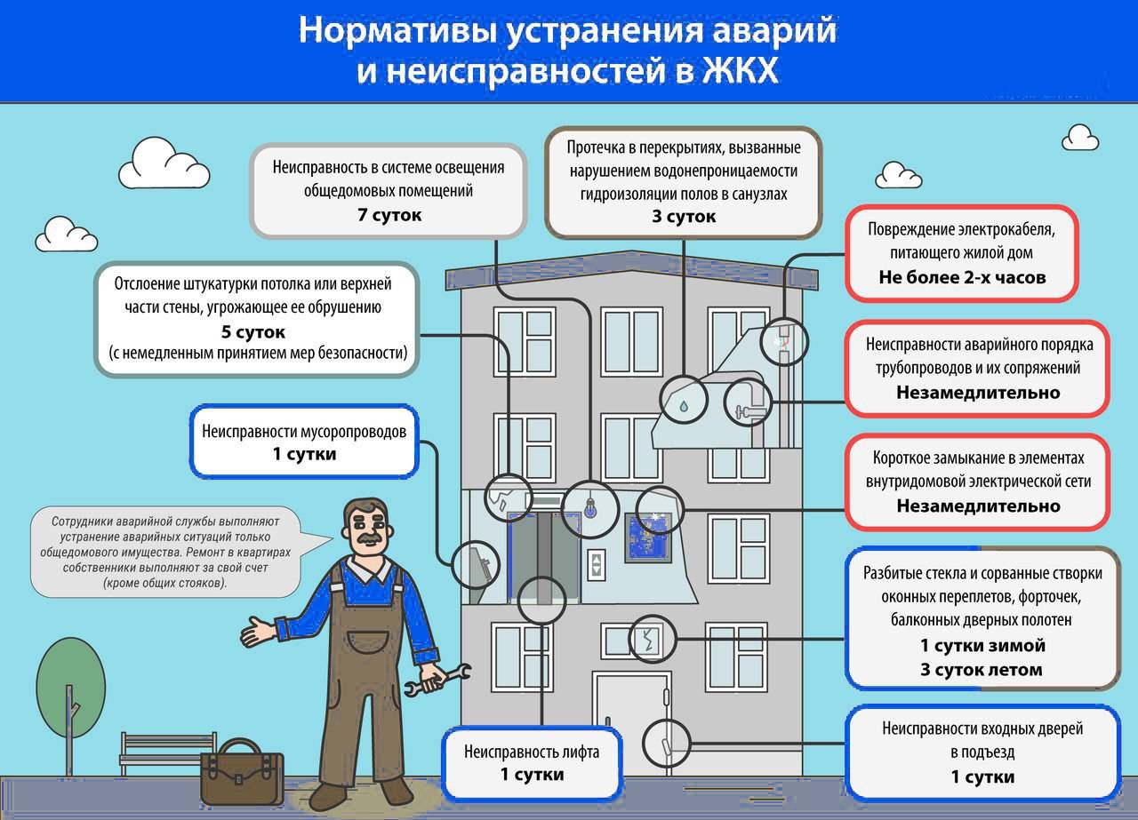 Не работает вентиляция в квартире - куда обращаться?
