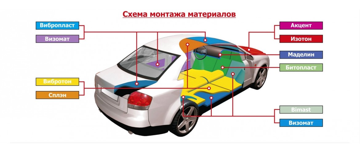 Как улучшить шумоизоляцию входной двери?
