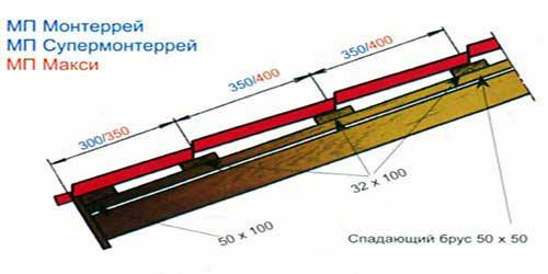 размеры металлочерепицы монтеррей для кровли