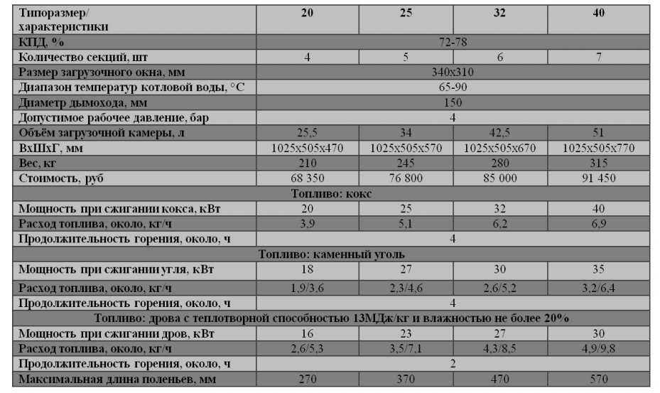 Достоинства и недостатки настенных отопительных газовых котлов bosch + инструкция по эксплуатации