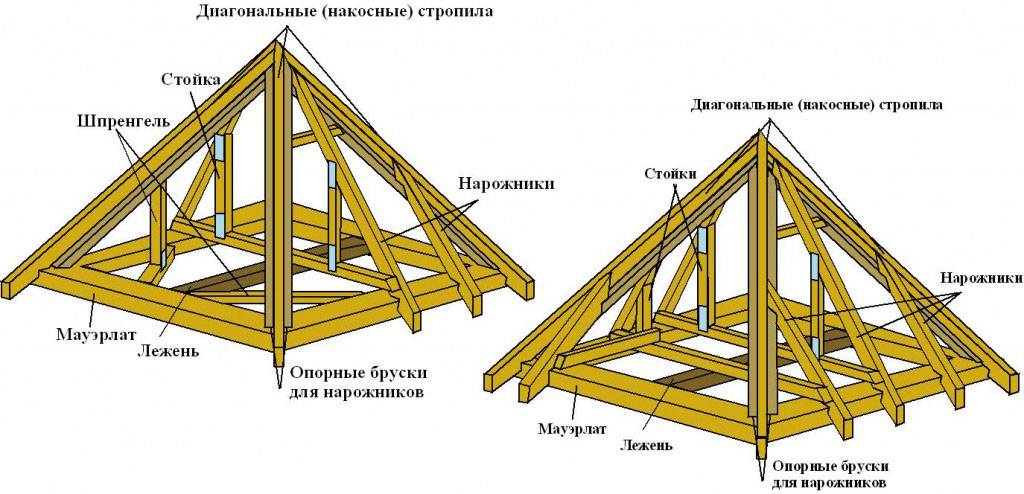 Четырехскатная крыша, стропильная система: чертежи