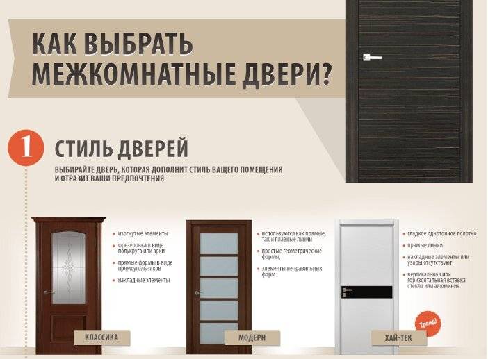 Как выбрать межкомнатные двери: советы профессионалов