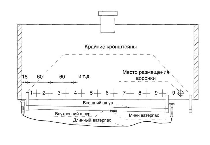 Расчет водосточной системы: требования, с чего начать и последовательность вычислений