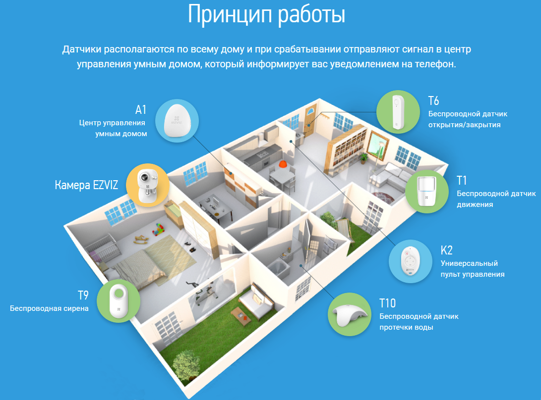 ???? что такое умный дом: технологии, особенности
