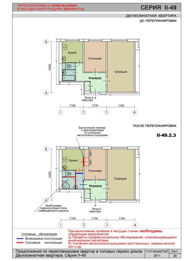 Перепланировка квартиры что можно а что нельзя - 2020, закон