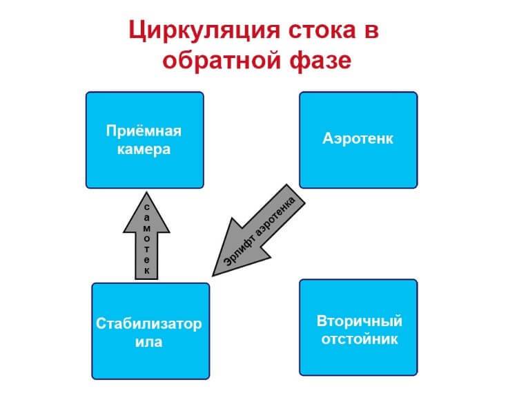 Монтаж септика топас своими руками - как установить автономную канализацию