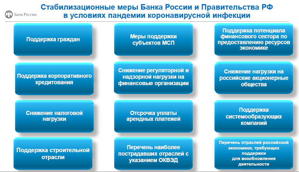 Ставка на жильё: как пандемия коронавируса отразилась на российском рынке недвижимости — рт на русском