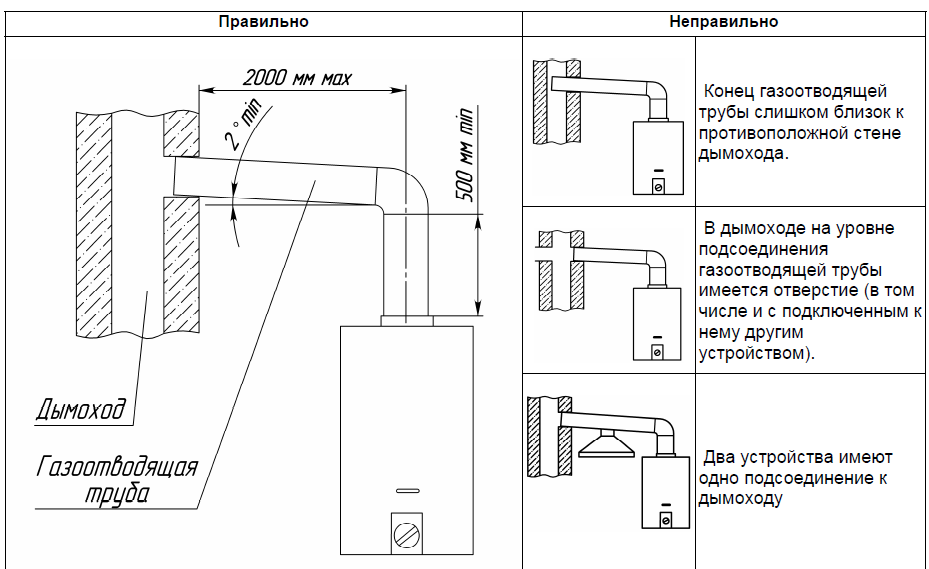 Установка и подключение газовой колонки в квартире и в частом доме своими руками