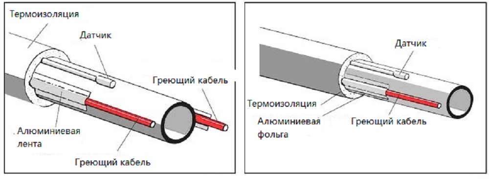 Схема кабеля обогревающего кабеля