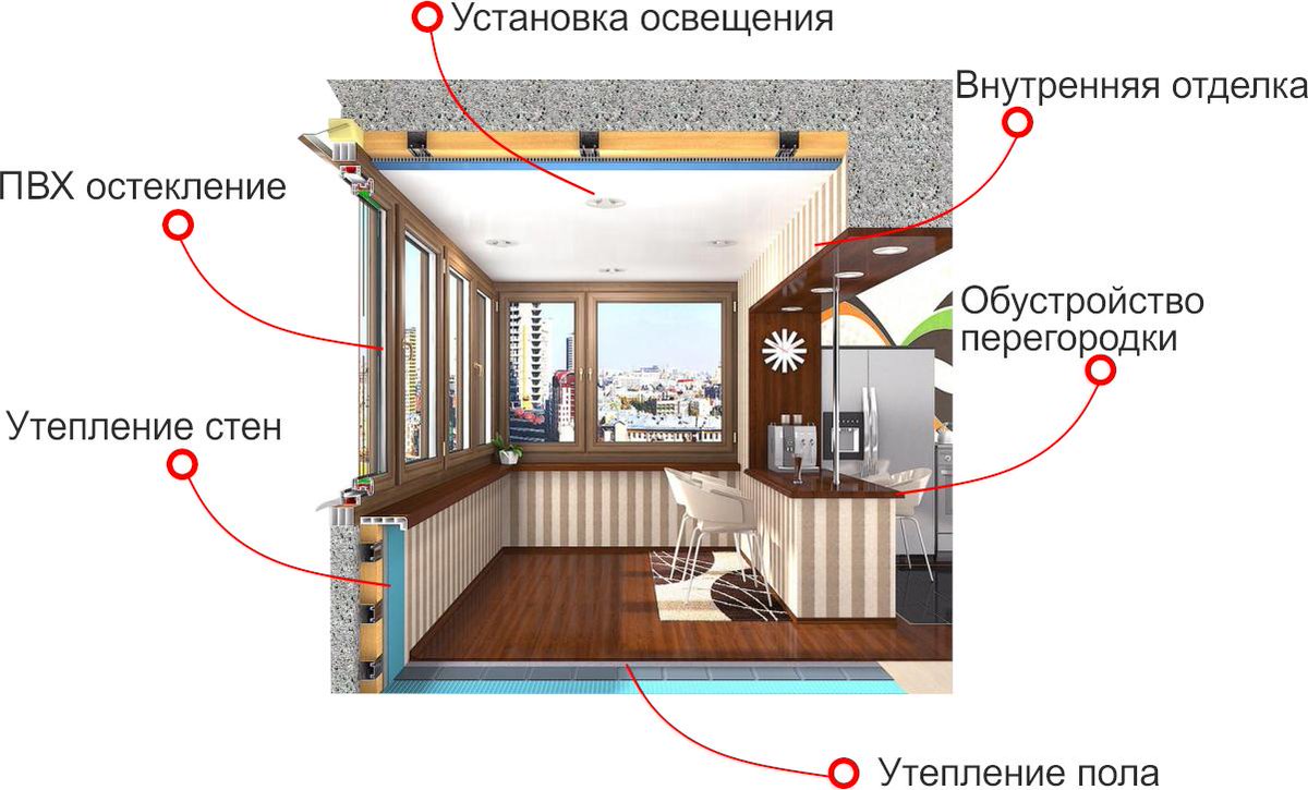 Можно ли увеличить лоджию и как это правильно сделать: обзор +видео