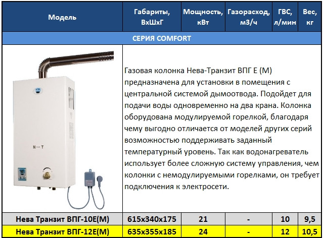Принцип работы газовой колонки - устройство нагревателя, обслуживание и ремонт