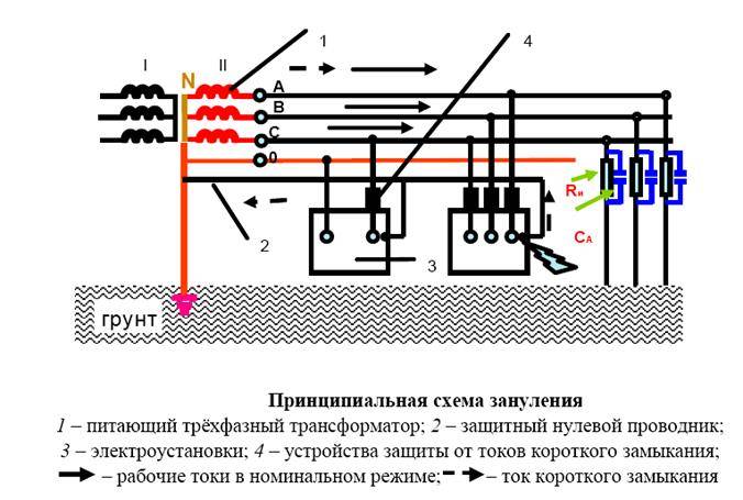Что такое нулевой провод