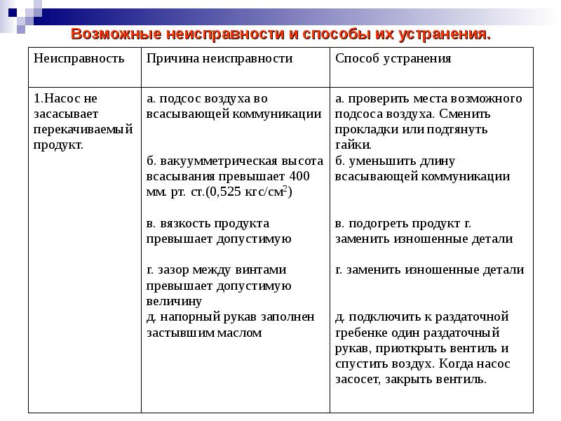 Что делать если из розетки искрит и коротит — причины возникновения