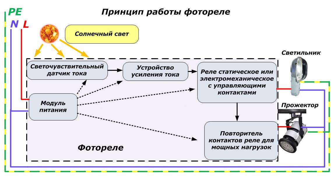 Схема подключения датчика света. настройка датчика движения для управления освещением