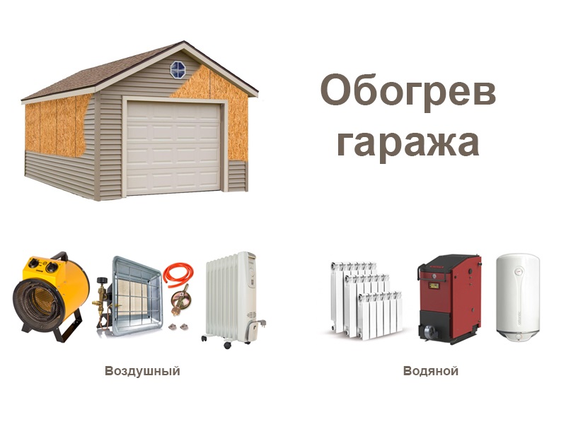 Как и чем лучше отапливать гараж в зимнее время