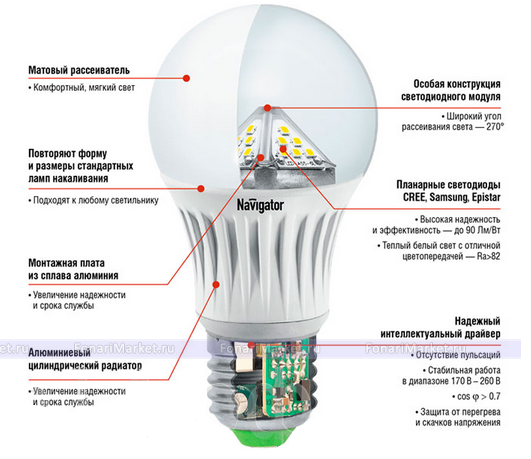 Температура светодиодных ламп: таблица, уровни