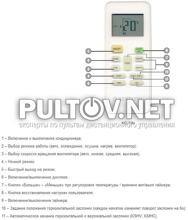 Обзор моделей и пультов кондиционеров Kentatsu и инструкции к ним со схемами