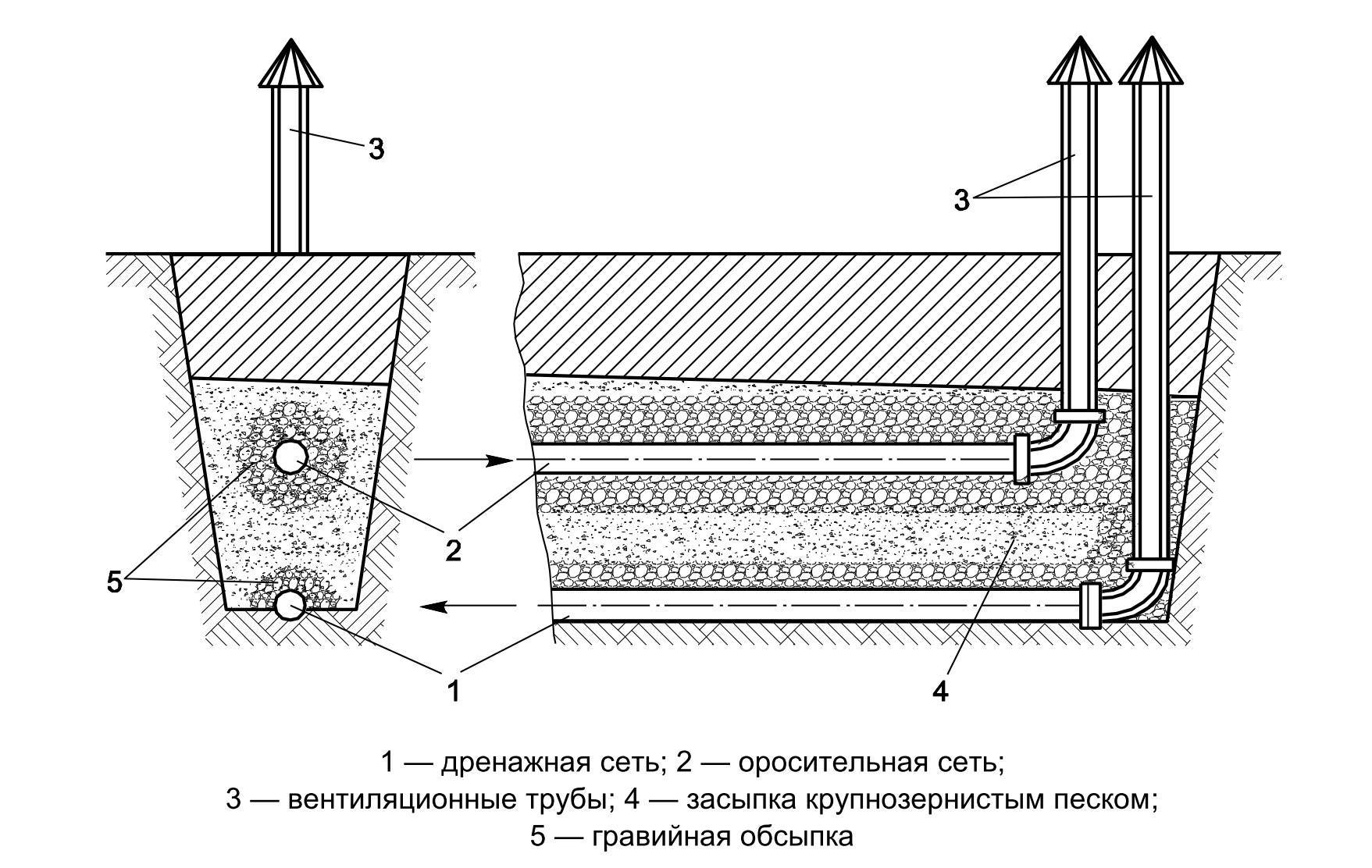 Дренаж участка своими руками: застою воды — нет!