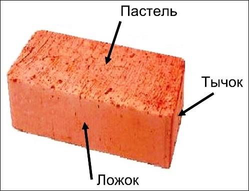 Короткая вертикальная грань кирпича 5 букв. Стороны кирпича. Название сторон кирпича. Название граней кирпича. Кирпич Размеры тычок.