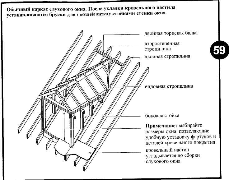 Крыша с кукушкой стропильная система чертеж