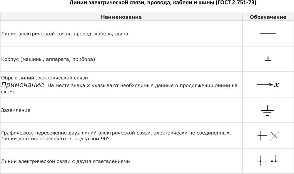 Обозначение линий. Обозначение кабеля на схеме электрической. Обозначение шин на электрических схемах. Обозначение на схеме точку подключения кабеля. Обозначение проводов кабельной линии на схеме.