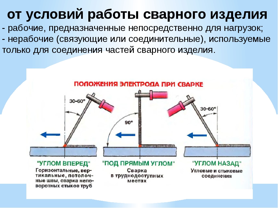 Как правильно варить эл сваркой видео образец