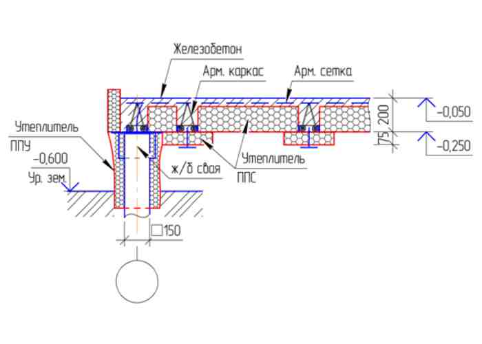 Свайные работы: устройство и порядок проведения