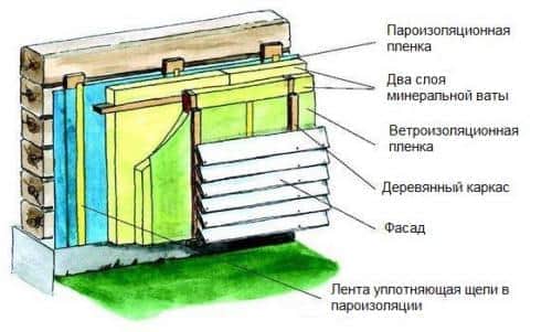 Выбираем утеплитель под сайдинг для кирпичного дома