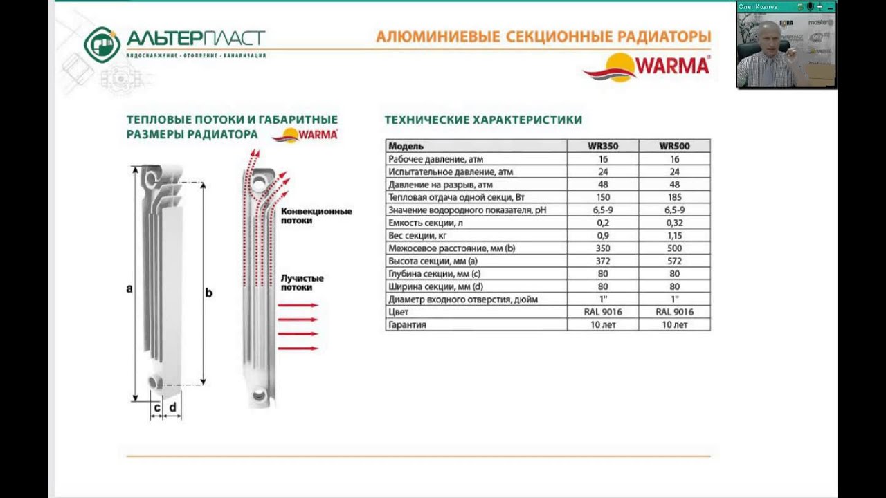 Радиаторы radena: характеристики, виды, плюсы и минусы, характеристики_ | iqelectro.ru
